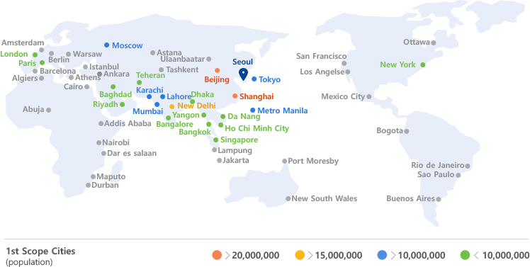Megacity Research 1st scope