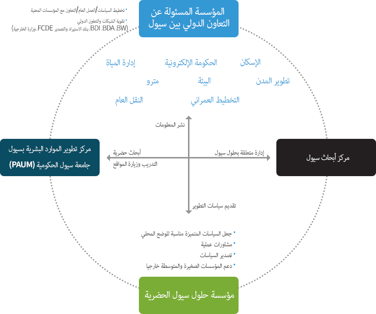 img_graph_gupd_ar