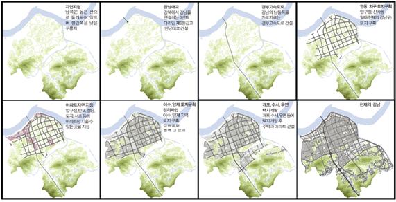 강남의 공간구조 형성 과정이다.