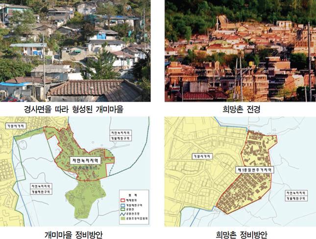 노후한 불량주택이 형성된 개미마을과 희망촌의 전경과 정비한 모습을 보여주는 도면