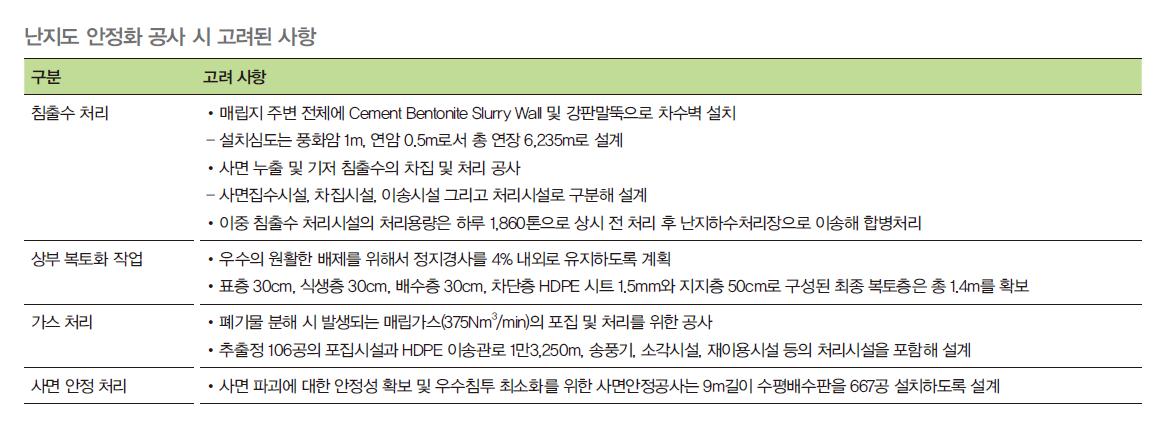 난지도 안정화 공사를 할 때 고려된 사항을 구분한 표