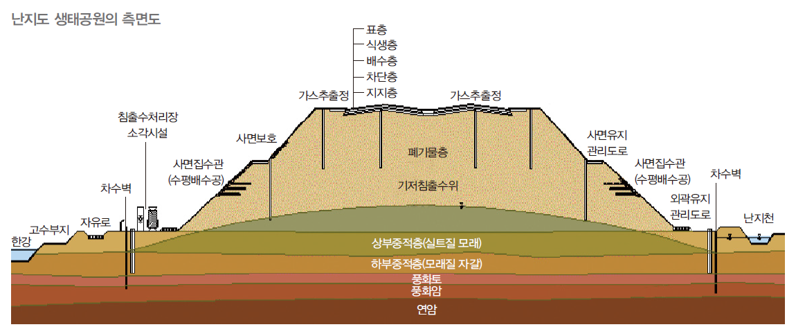 난지도 하늘공원 아내와 딸