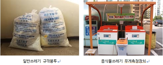 1995년 시작된 쓰레기 수수료 종량제 사업으로 폐기물 관리체계의 현대화의 큰 공헌을 세웠다. 또한 생활폐기물 발생을 감소하였다. 쓰레기뿐만 아니라 음식물 쓰레기도 종량제 방식으로 수수료를 부과하는 방식이 되었다. 음식물쓰레기의 부과기준은 규격봉투, 스티커, RFID 기반 무게측정장치가 있는 데 오른쪽 사진이 바로 RFID 무게측정장치의 예시이다.
