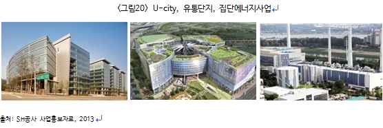 U-City 구축사업, 집단에너지 공급사업 등 다양한 SH공사의 사업 내용들이다