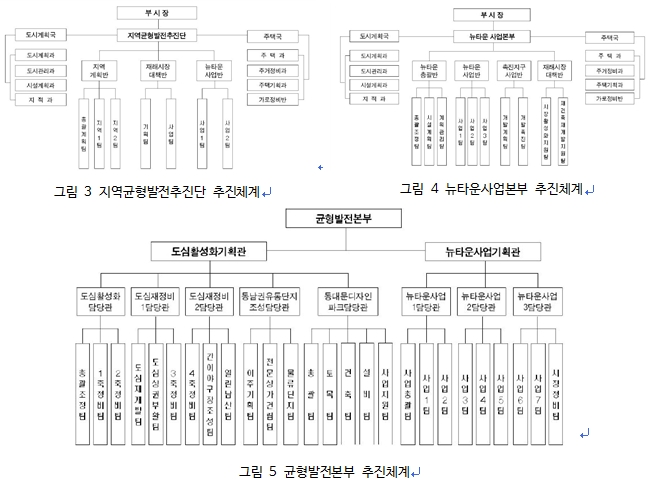 지역균형발전추진단의 추진체계를 그린 표와 뉴타운 사업본부의 세분화를 보여주는 표, 균형발전본부 내에는 도심활성화기획관과 뉴타운사업기획관으로 분류되어 있으며 균형발전본부의 추진체계를 그린 표이다.