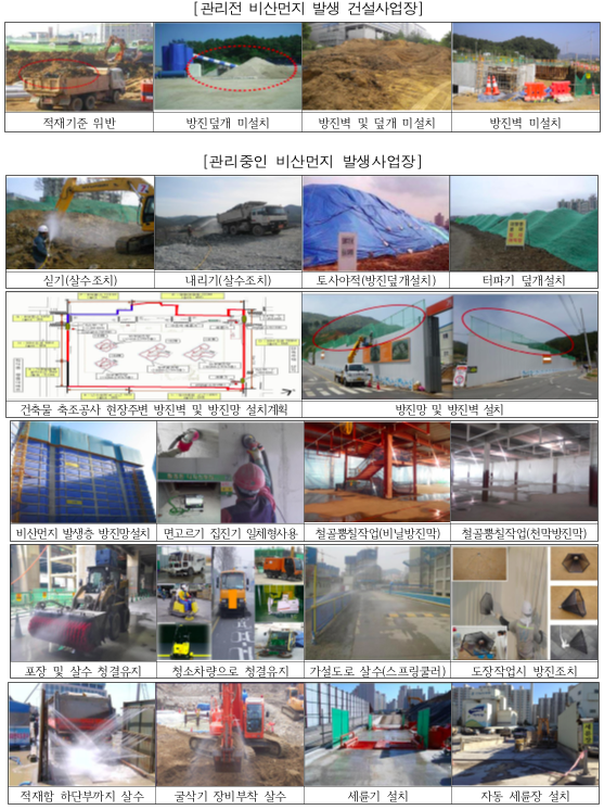 관리전 비산먼지 발생 건설사업장에서 적재기준 위반, 방진덮개 미설치, 방진벽 및 덮개 미설치, 방진벽 미설치 사례 사진. 관리중인 비산먼지 발생 사업장에서 싣기(살수조치), 내리기(살수조치), 토사야적(방진덮개설치), 터파기 덮개설치 현장 사진. 건축물 축조공사 현장주변 방진벽 및 방진망 설치계획도, 방진망 및 방진벽 설치, 비산먼지 발생층 방진망 설치, 면고르기 집진기 일체형 사용, 철골뿜칠작업(비닐방진막), 철골뿜칠작업(천막방진막), 포장 및 살수 청결유지, 청소차량으로 청결유지, 가설도로 살수(스프링쿨러), 도장작업시 방진조치, 적재함 하단부까지 살수, 굴삭기 장비부착 살수, 세륜기 설치, 자동 세륜장 설치 모습들.