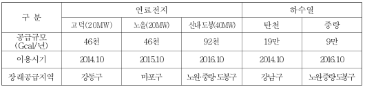 고덕(20MW)연료전지는 년 46천Gcal로 2014년 10월 강동구에 공급, 노을(20MW)연료전지는 년 46천 Gcal을 2015년 10월 마포구에 공급, 신내도봉(40MW)연료전지는 년 92천Gcal을 2016년 10월에 노원, 중랑, 도봉구에 공급할 목표, 탄천 하수열은 년 19만Gcal로 2014년 10월 강남구에 공급, 중랑하수열은 년 9만 Gcal을 2016년 10월에 노원,중랑, 도봉구에 공급 목표