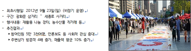 2012년 서울시 세종로를 보행전용거리로 시범운영 당시의 사진으로 이는 첫 주말형 보행전용거리였으며 다양한 시민 행사를 개최하였다.
