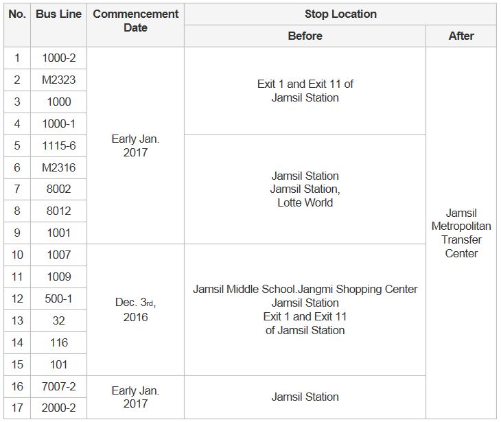 Jamsil Metropolitan Transfer Center Lines' connection