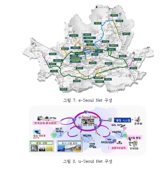 e-Seoul Net, u-Seoul Net 구성 그림
