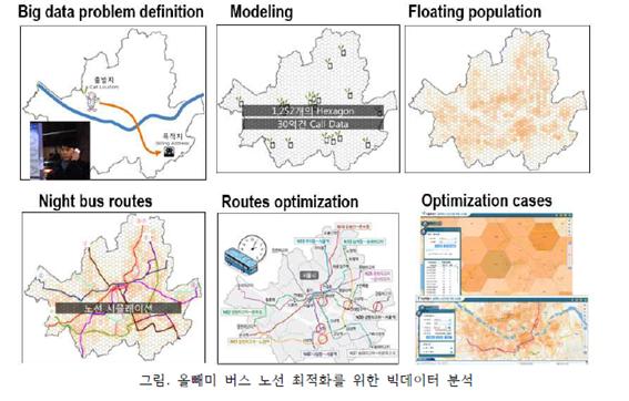 나이트(올빼미) 버스 노선을 위한 상세한 빅데이터 분석한 그림이다