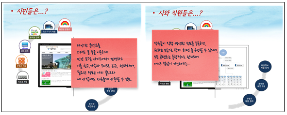 시민들은 다양한 콘텐츠를 스마트 폰 등을 이용하여 민간 포털 사이트에서 검색하고 이를 친구, 가족과 SNS로 공유, 전파하며 필요한 정보는 나의 블로그와 내 사업에도 자유롭게 사용할 수 있는것이라고 생각함, 시와 직원들은 직원들이 직접 생생한 정보를 등록하고, 원하는 모습으로 쉽게 화면을 구성할 수 있으며 모든 콘텐츠는 통합적으로 관리되어 예산 절감이 가능해진다고 말함
