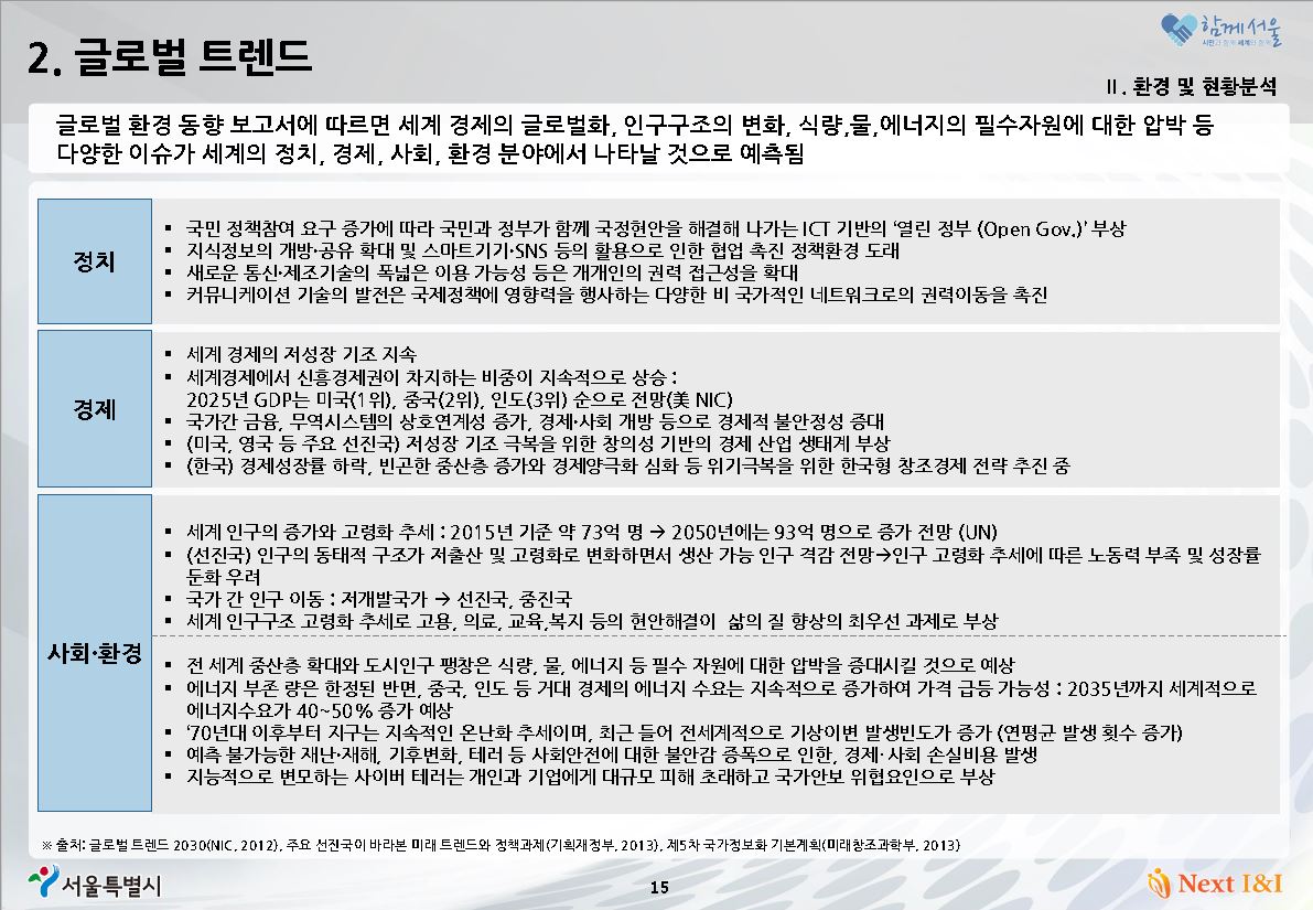 글로벌 환경동향보고서