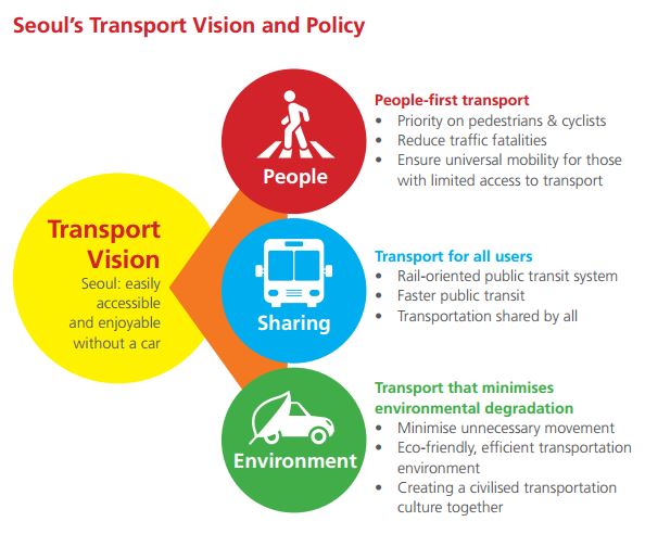 Walkability as a Sustainable Approach in Asian Cities 405