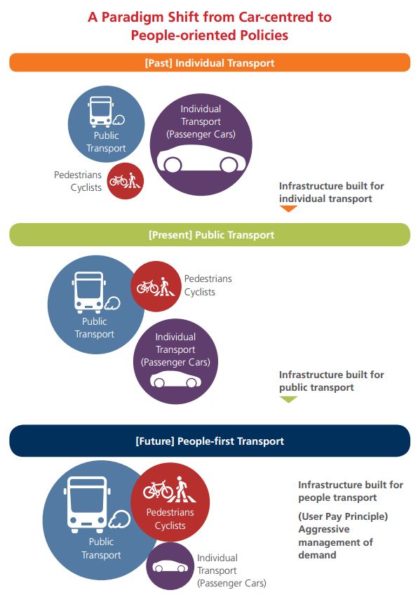 Walkability as a Sustainable Approach in Asian Cities 411