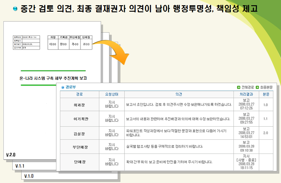 결재문서 정책결과물 관리 이미지