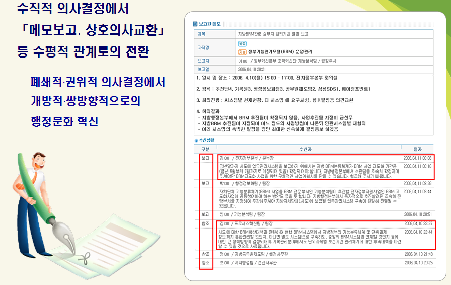 메모보고의 예