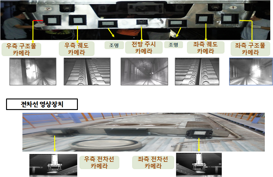 열차의 전면에 구성되어있는 선로 카메라 사진과 전차선 영상장치 사진
