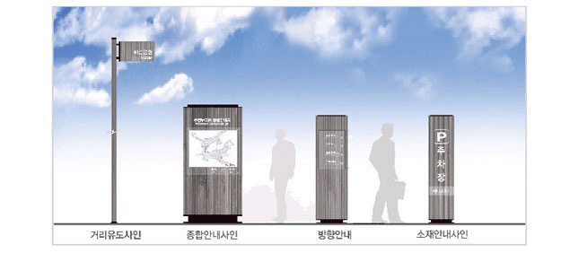 거리유도사인, 종합안내사인, 방향안내, 소재안내사진