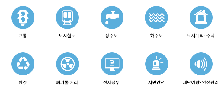 교통,도시철도,상수도,하수도,도시계획/주택,환경,폐기물처리,전자정부,시민안전,재난예방/안전관리